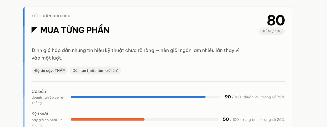 Thẻ kết luận: hành động MUA TỪNG PHẦN, điểm 80, hai thanh điểm cơ bản và kỹ thuật